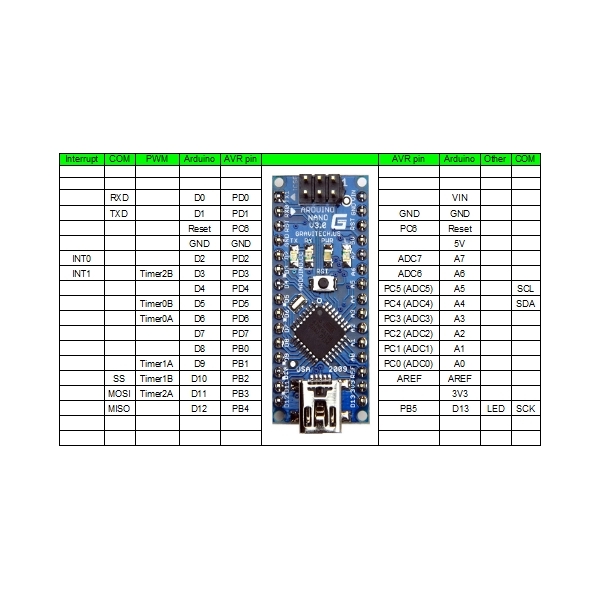 Modul Nano V3 Atmega328 CH340 klon Arduino USB 16MHz