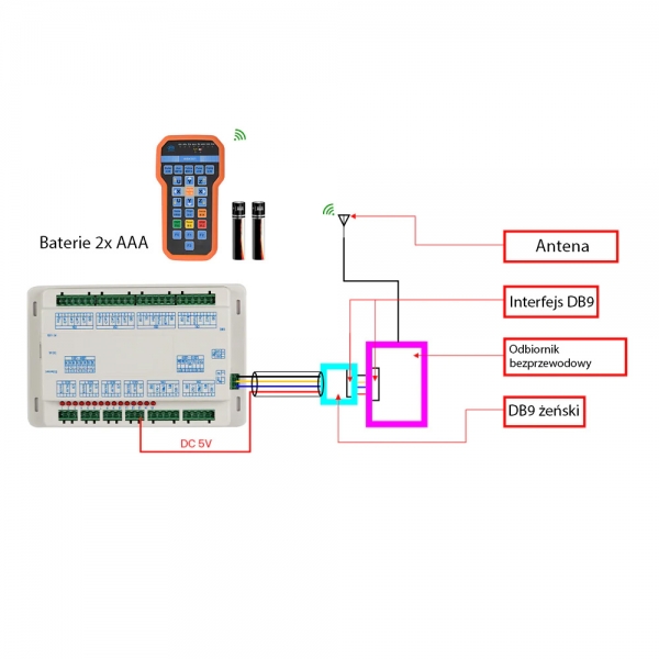 Dálkové ovládání pro bezdrátový ovladač ruida BWK301R Základní deska RDC64XXG
