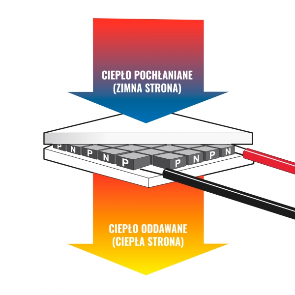 Cestovní lednice TEESA s funkcí ohřevu, 35L